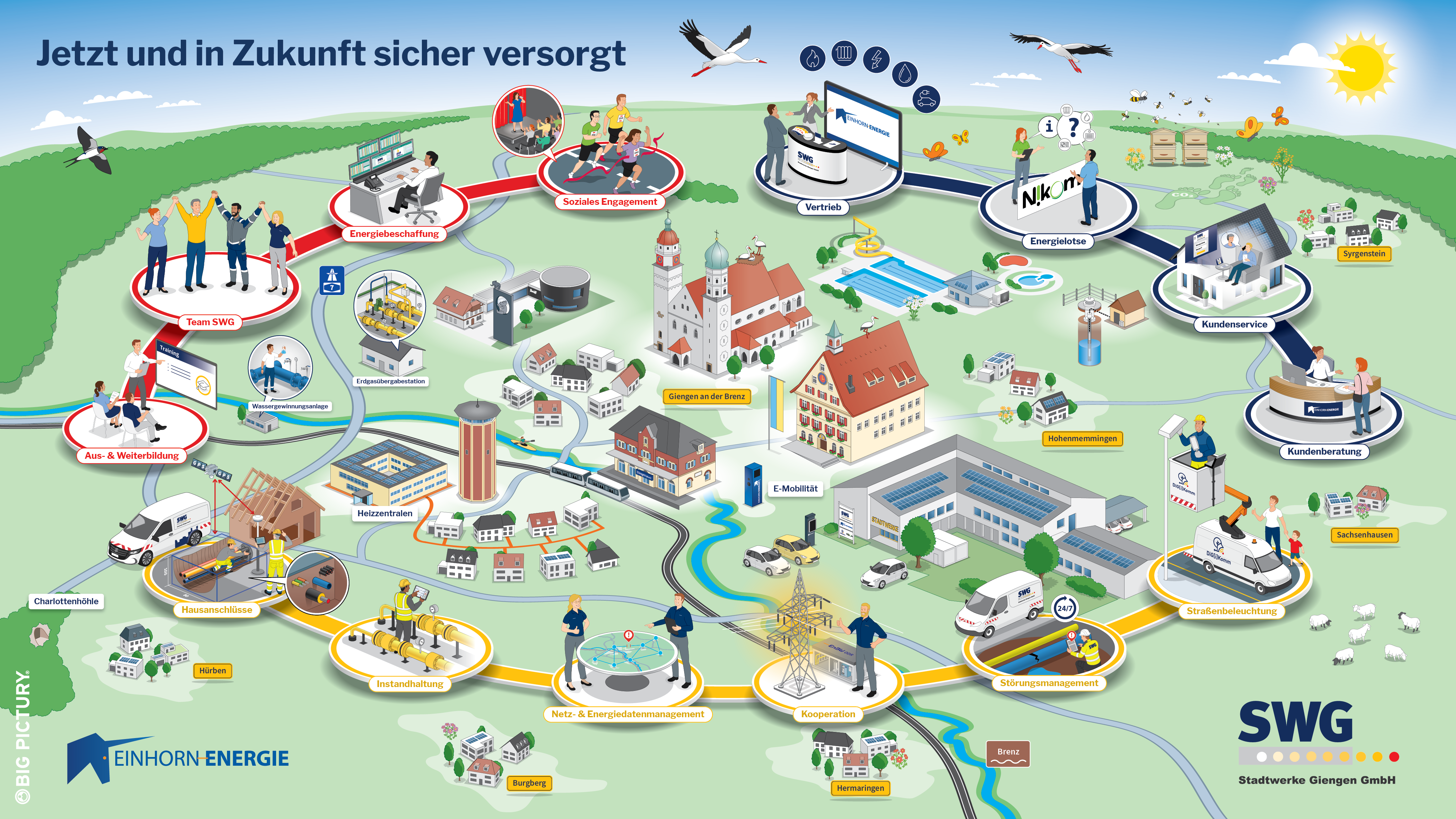 BigPicture